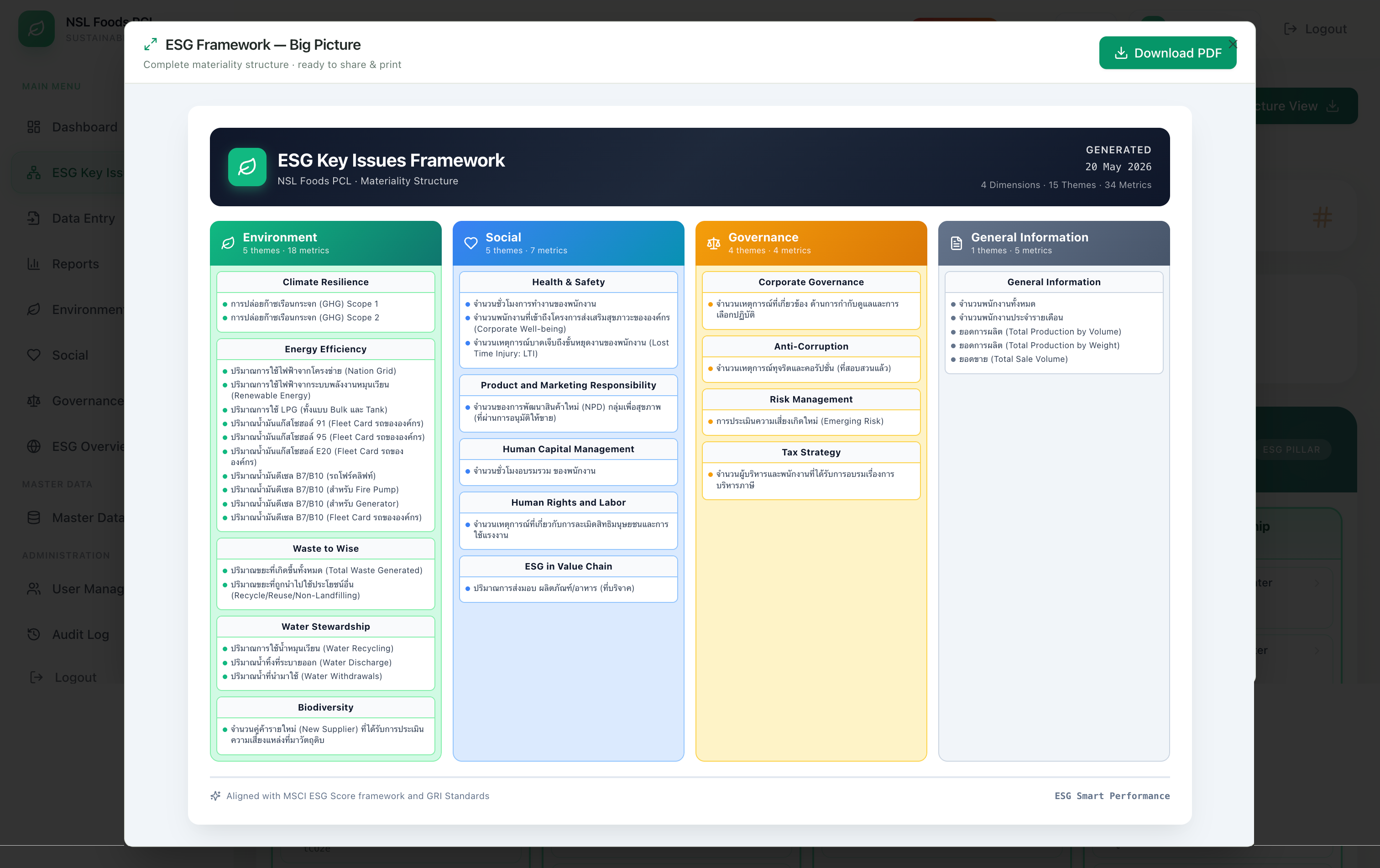 ESG Big Picture — One-Page Summary