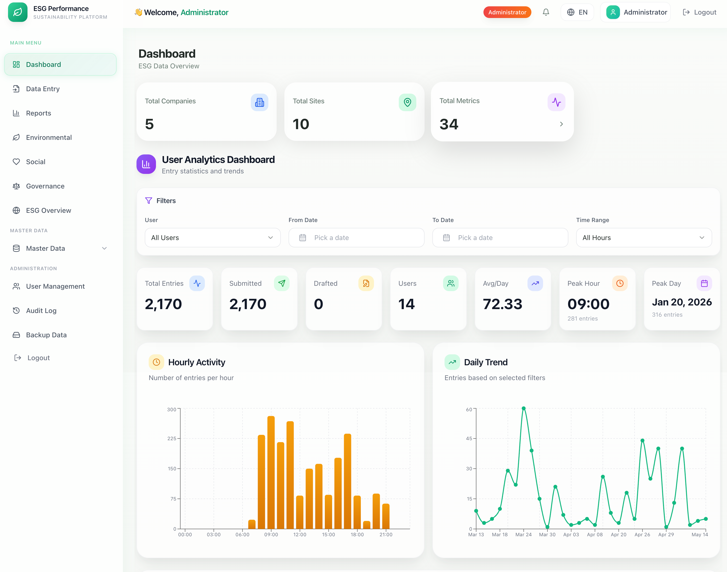Admin Dashboard