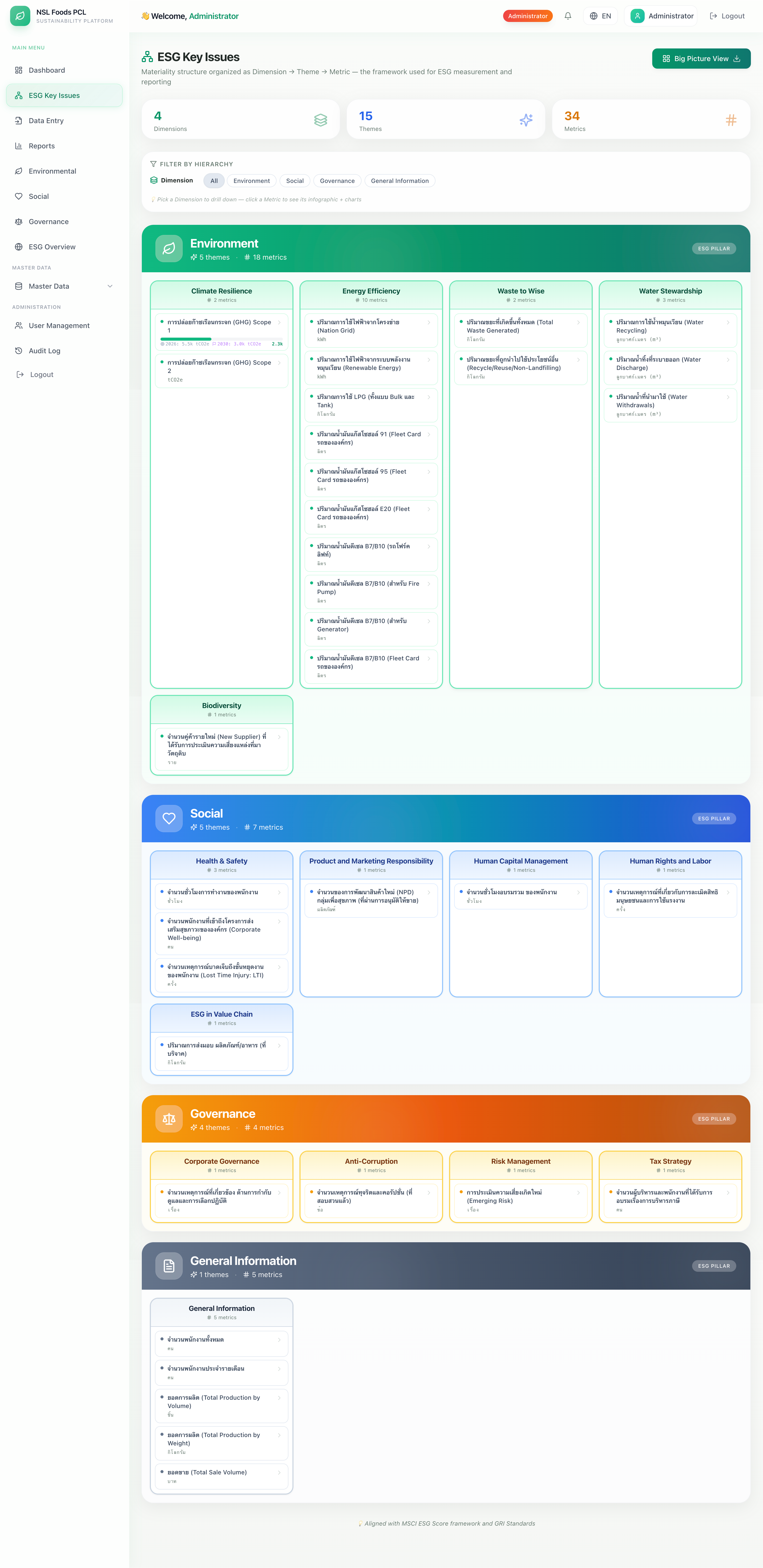 ESG Key Issues — Materiality Framework